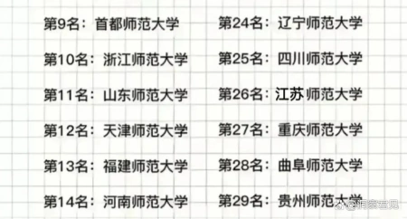 “山西师范大学：落选全国师范大学前30名，问题究竟出在哪里？”